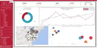Microsoft retail analysis dashboard demo