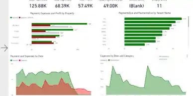 Property management dashboard demo